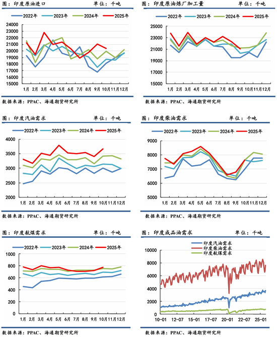 原油年报：供应过剩背景下，油市有望筑底回暖(图37)