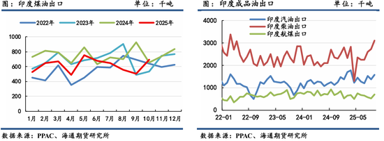 原油年报：供应过剩背景下，油市有望筑底回暖(图39)