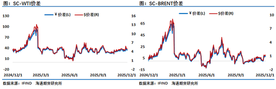 原油年报：供应过剩背景下，油市有望筑底回暖(图45)
