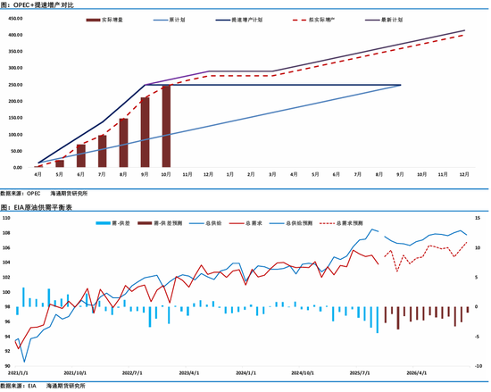 原油年报：供应过剩背景下，油市有望筑底回暖(图48)