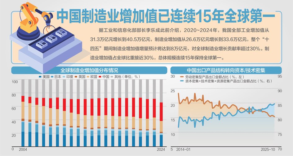 外资机构纷纷上调中国经济增速预测(图1)