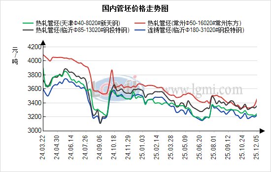 12月8日兰格无缝管早间预警(图2) 12月8日兰格无缝管早间预警(图2)