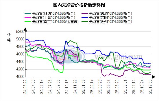 12月8日兰格无缝管早间预警(图1) 12月8日兰格无缝管早间预警(图1)