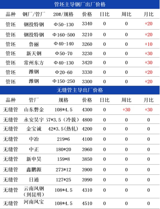 12月8日兰格无缝管早间预警(图3) 12月8日兰格无缝管早间预警(图3)