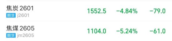 深夜，大跌！煤焦市场多空博弈加剧(图1)
