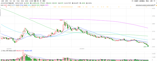 氧化铝：盘面连续阴跌，后市或围绕现金成本打响漫长拉锯战(图1)