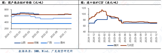 氧化铝：盘面连续阴跌，后市或围绕现金成本打响漫长拉锯战(图3)