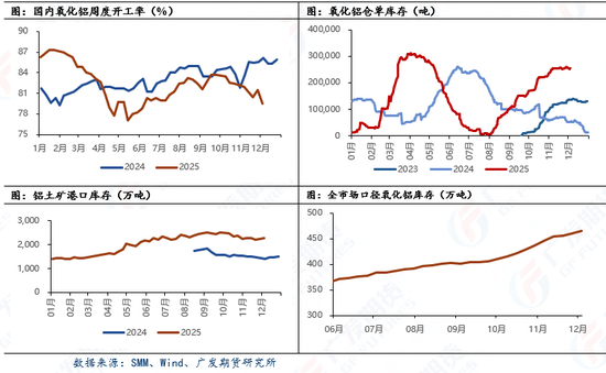 氧化铝：盘面连续阴跌，后市或围绕现金成本打响漫长拉锯战(图4)