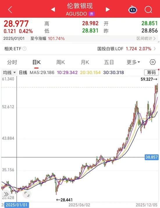 突然，中东央行“清仓”，资金爆买白银ETF！央行继续增持黄金(图1)