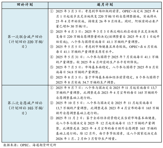 原油年报：供应过剩背景下，油市有望筑底回暖(图7)