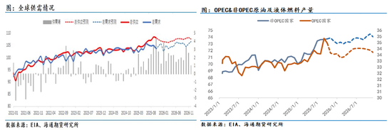 原油年报：供应过剩背景下，油市有望筑底回暖(图5)