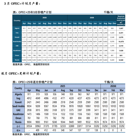 原油年报：供应过剩背景下，油市有望筑底回暖(图8)