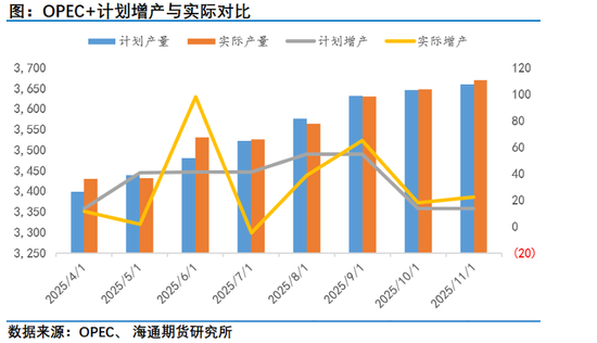 原油年报：供应过剩背景下，油市有望筑底回暖(图9)