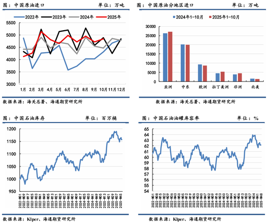 原油年报：供应过剩背景下，油市有望筑底回暖(图29)