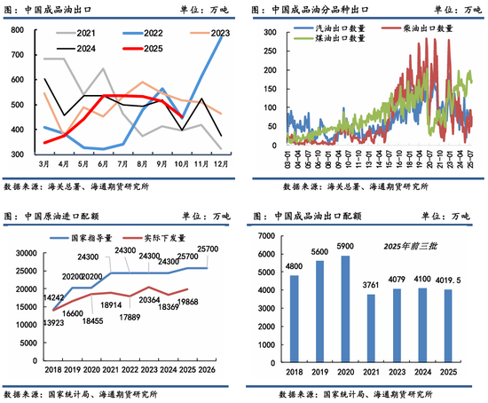 原油年报：供应过剩背景下，油市有望筑底回暖(图30)