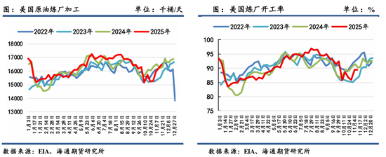 原油年报：供应过剩背景下，油市有望筑底回暖(图31)