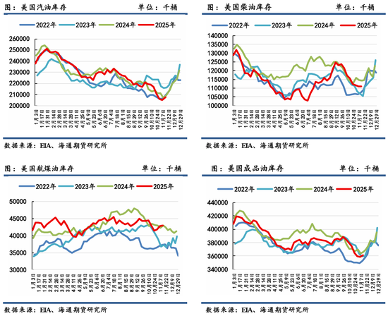 原油年报：供应过剩背景下，油市有望筑底回暖(图35)