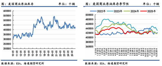 原油年报：供应过剩背景下，油市有望筑底回暖(图34)