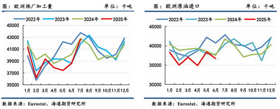 原油年报：供应过剩背景下，油市有望筑底回暖(图40)