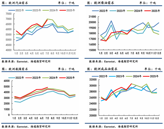 原油年报：供应过剩背景下，油市有望筑底回暖(图41)