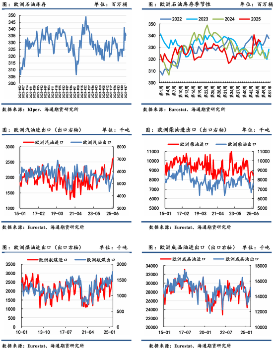 原油年报：供应过剩背景下，油市有望筑底回暖(图42)