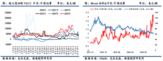 原油年报：供应过剩背景下，油市有望筑底回暖(图43)