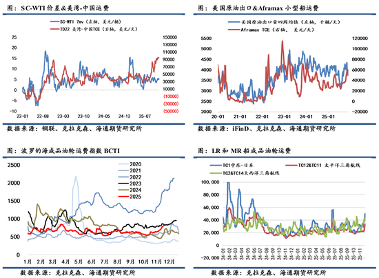 原油年报：供应过剩背景下，油市有望筑底回暖(图44)