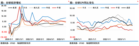 原油年报：供应过剩背景下，油市有望筑底回暖(图47)