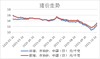 资料来源：Mysteel，长安期货