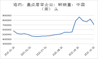 资料来源：Mysteel，长安期货