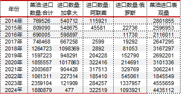 资料来源：海关总署 东海期货整理