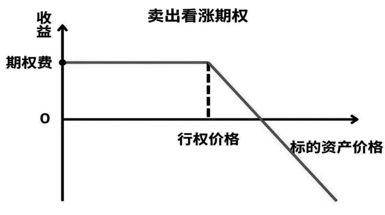 明晰适用边界 发挥期权工具价值(图1)
