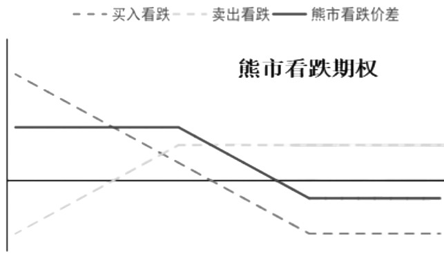 明晰适用边界 发挥期权工具价值(图2)