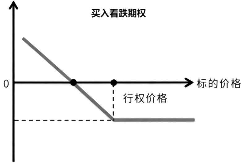 明晰适用边界 发挥期权工具价值(图3)