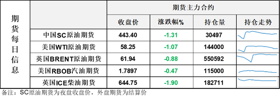 冷空气也到油市上空,油价连续2天下跌,市场情绪持续降温(图1) 冷空气也到油市上空,油价连续2天下跌,市场情绪持续降温(图1)