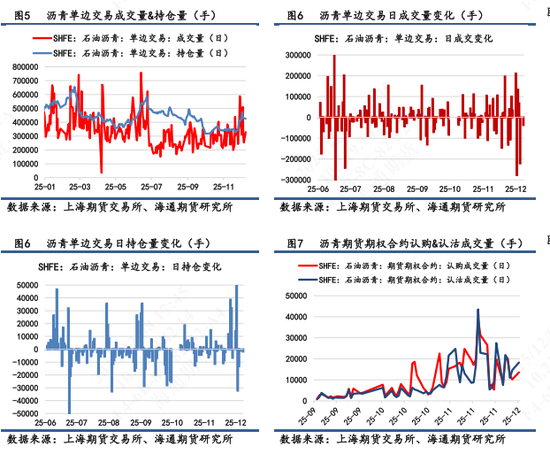 【沥青日报】沥青BU维持低位震荡，短期关注油价端带来的扰动(图3)