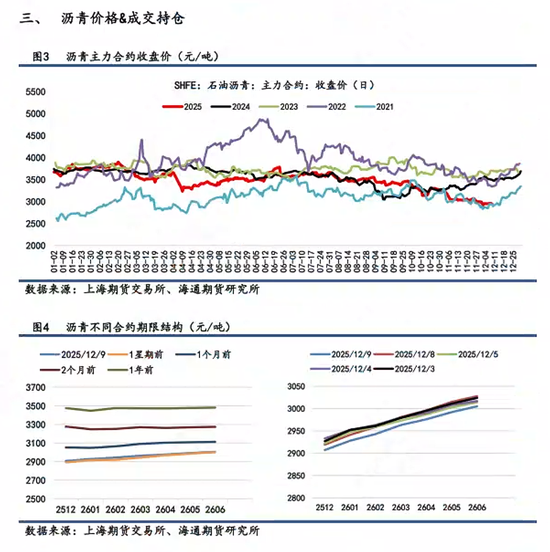 【沥青日报】沥青BU维持低位震荡，短期关注油价端带来的扰动(图2)
