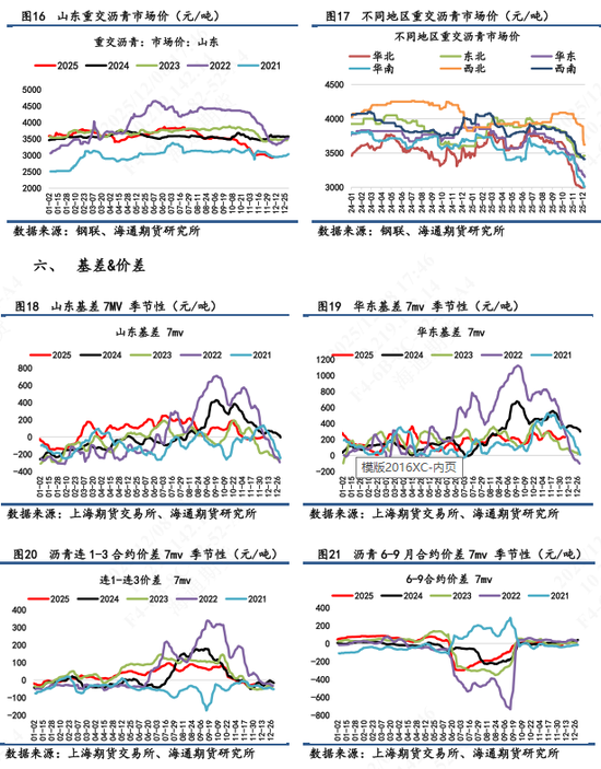 【沥青日报】沥青BU维持低位震荡，短期关注油价端带来的扰动(图6)