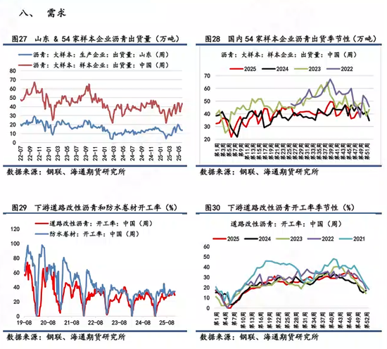 【沥青日报】沥青BU维持低位震荡，短期关注油价端带来的扰动(图8)