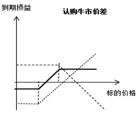 中证1000股指期权 构建牛市价差策略正当时(图3)