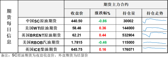 油市上演反转好戏，地缘+美联储降息，将油价从危局中拉出(图1)