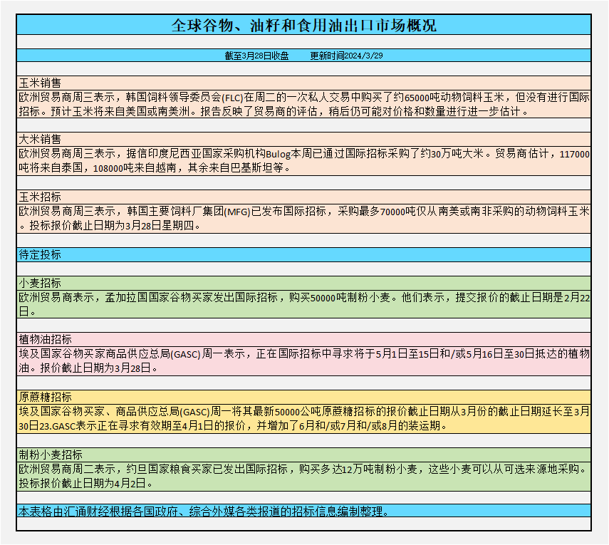 基金增加美麦净多头，种植意向重磅报告将袭击市场(图2)