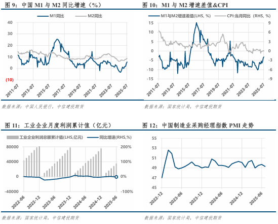 中信建投期货双焦周报：情绪修复有限，双焦延续震荡(图4)