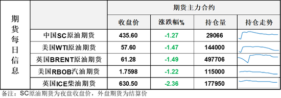 油价深夜大跌！布伦特一度靠近60美元关口，美可能扣押更多油轮消息为多头续命(图1)