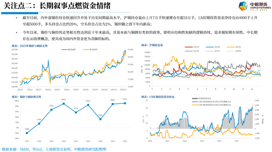 【市场聚焦】锡：波动加剧(图2)