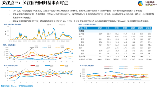 【市场聚焦】锡：波动加剧(图3)