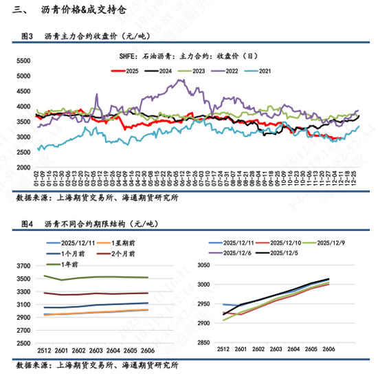 【沥青日报】沥青BU日内拉涨后震荡回落，美军扣押运载委油船只地缘升级(图2)