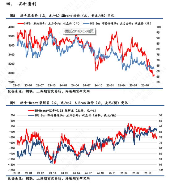 【沥青日报】沥青BU日内拉涨后震荡回落，美军扣押运载委油船只地缘升级(图4)