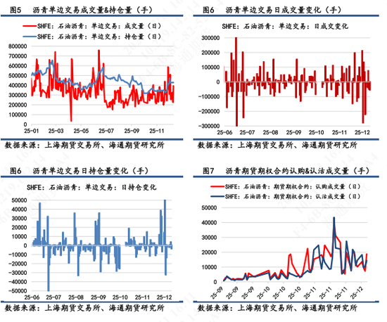 【沥青日报】沥青BU日内拉涨后震荡回落，美军扣押运载委油船只地缘升级(图3)