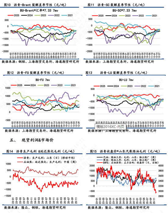 【沥青日报】沥青BU日内拉涨后震荡回落，美军扣押运载委油船只地缘升级(图5)